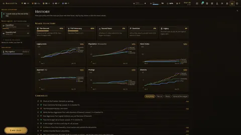 The History screen: progress on the five roads to victory, with the Concord at 45%, Full Venocracy at 40% and Legacy at 89, six line charts comparing the player with three rivals, and the chronicle of recent days.