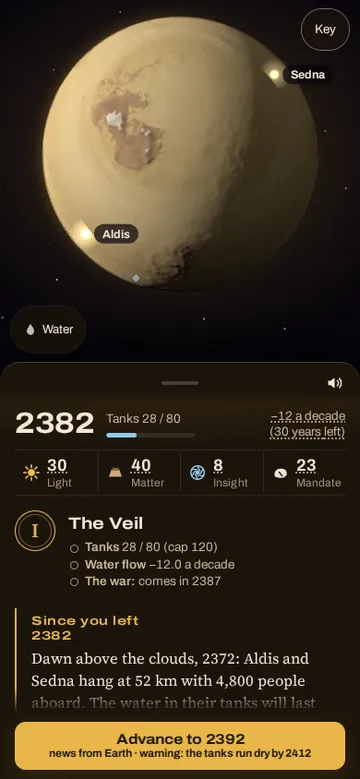 Baltis on a phone in 2382: a pale yellow Venus with the cloud cities Aldis and Sedna marked, the tanks at 28 of 80, the four pools Light, Matter, Insight and Mandate, and Gate I, the Veil, with the war due in 2387.