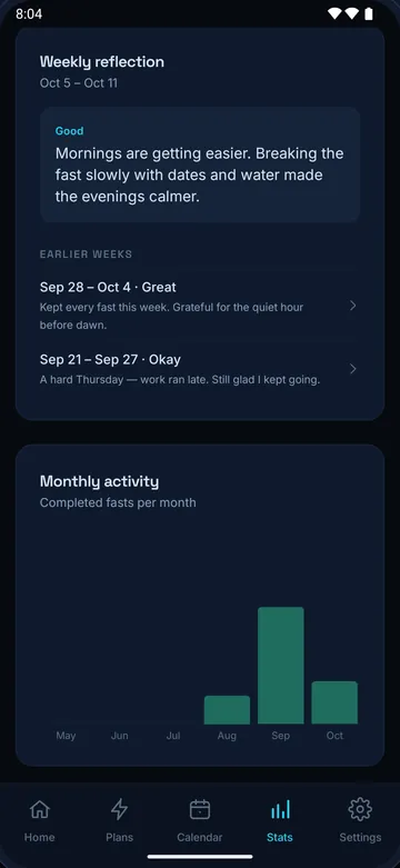 Fasten’s weekly reflection for 5 to 11 October, rated Good, with a short note about breaking the fast slowly with dates and water, two earlier weeks listed below it, and a Monthly activity chart of completed fasts from May to October.
