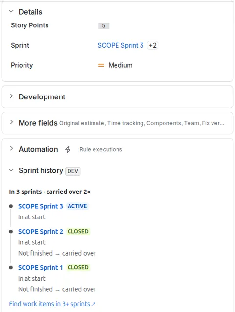 A Jira work item’s details panel with Sprint Delta’s Sprint history section open: in 3 sprints, carried over twice, with SCOPE Sprint 3 active and Sprints 2 and 1 closed, each showing whether the item was in at the start and whether it was carried over.